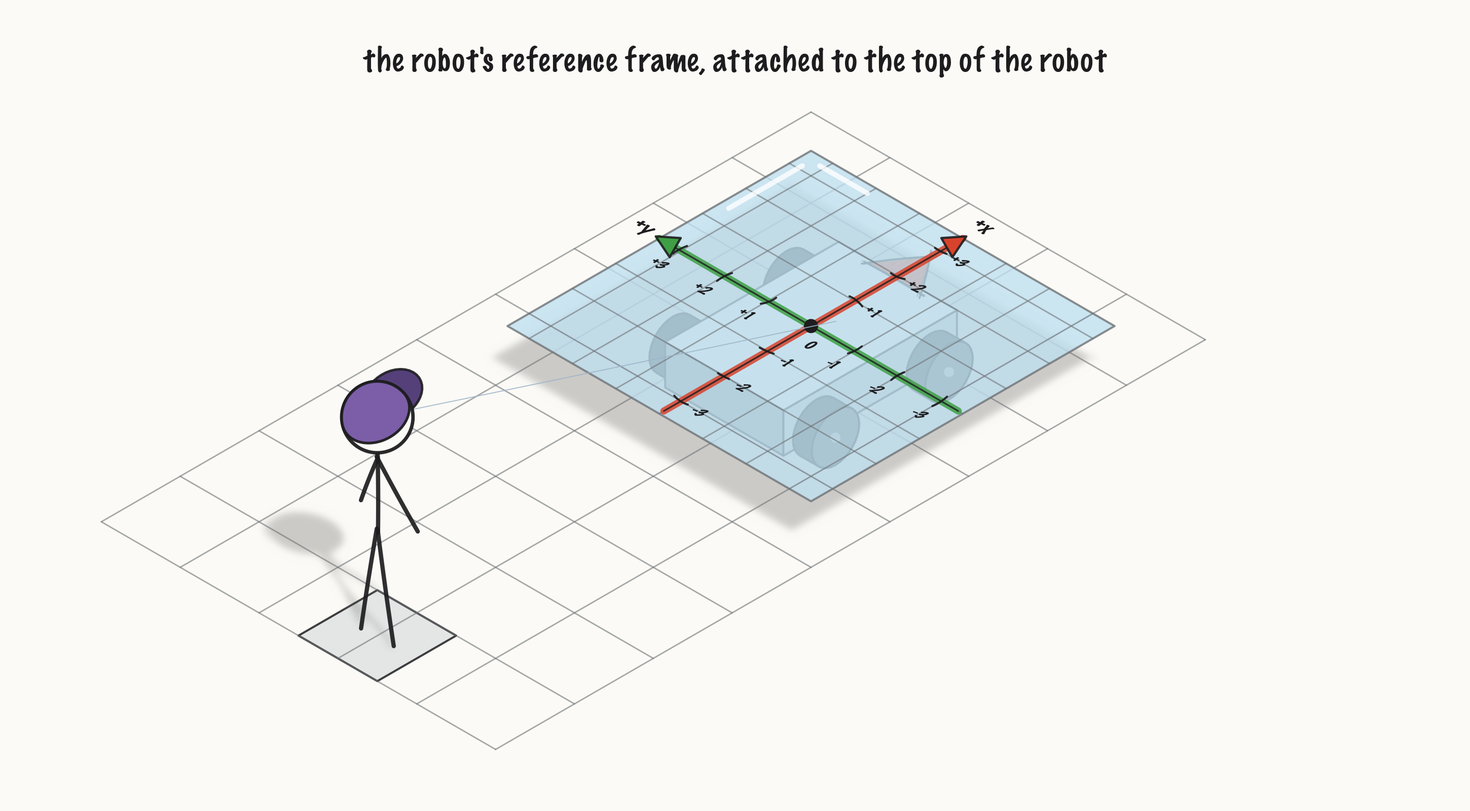 ../_images/fig-e035-robot-frame-3d.png