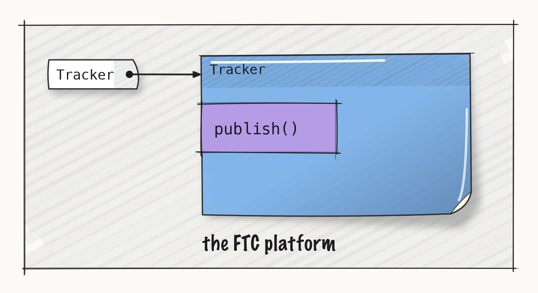 ../_images/fig-l020-tracker-note.png