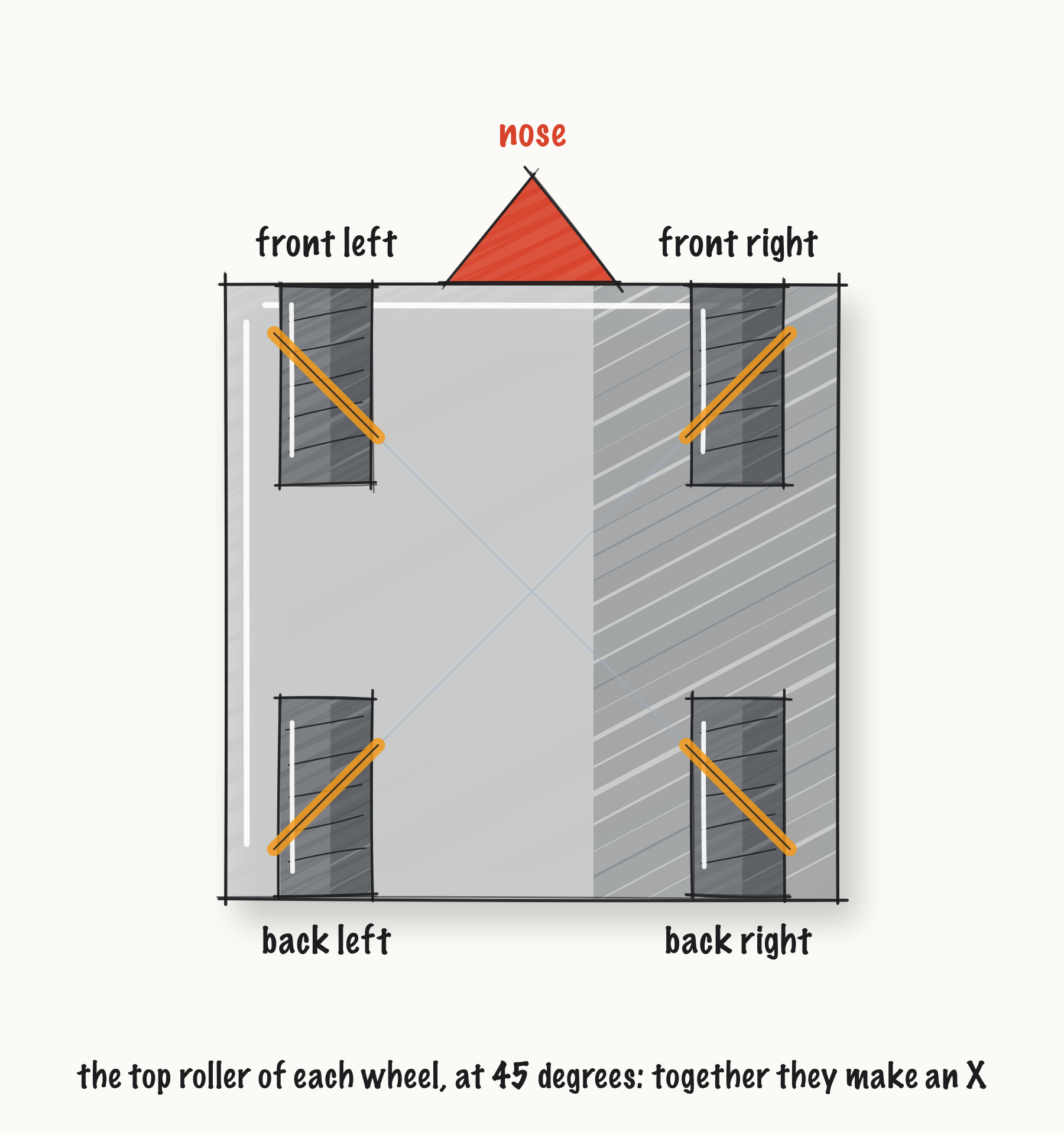 ../_images/fig-mecanum-x.png