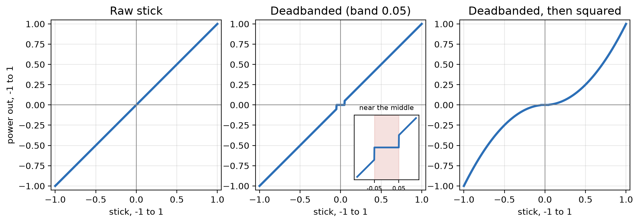 ../_images/fig-stick-shaping.png